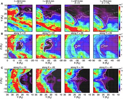 Impact of Foreshock Transients on the Flank Magnetopause and Magnetosphere and the Ionosphere